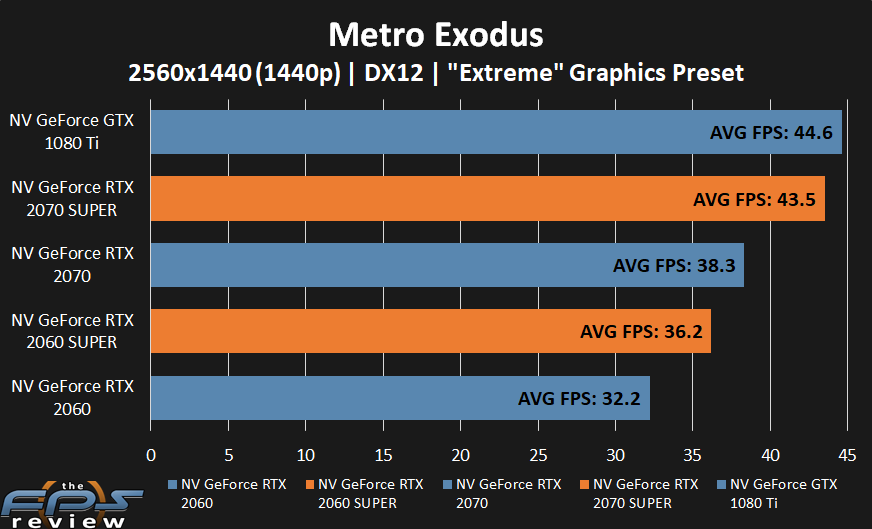 NVIDIA RTX 2070 SUPER and 2060 SUPER Video Card Review - Page 5 of 14