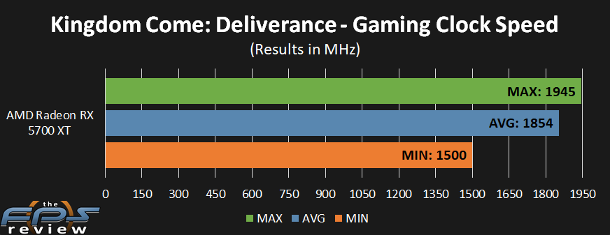 AMD Radeon RX 5700 XT and RX Video Card Review - Page 6 21