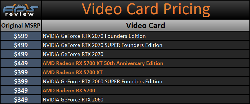 AMD Radeon RX 5700 XT and RX 5700 Pricing