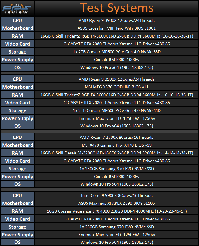 Asus Rog Crosshair Viii Hero Wi Fi X570 Motherboard Review Page 7 Of 10