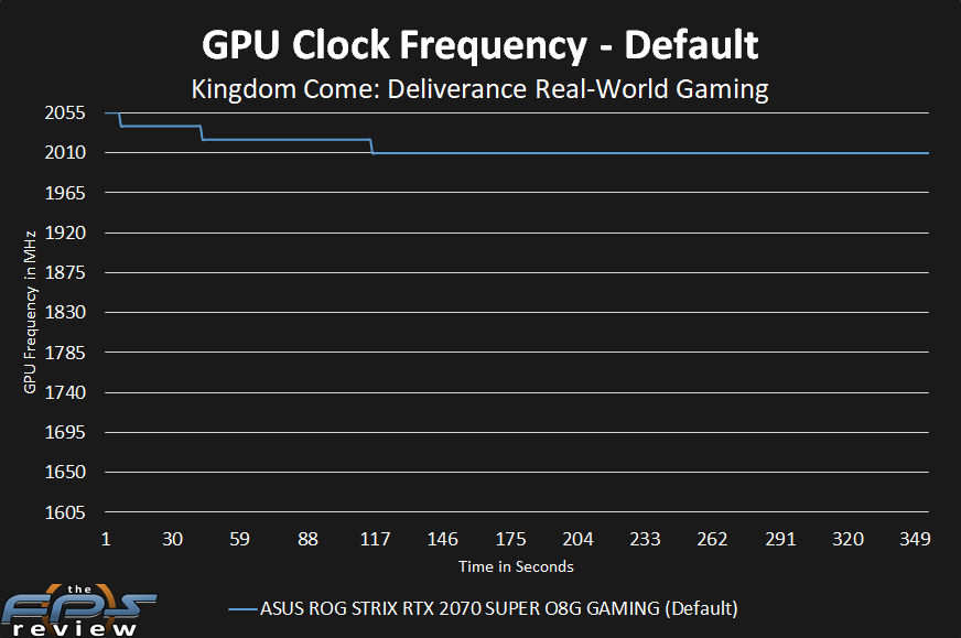 ASUS ROG STRIX RTX 2070 SUPER O8G GAMING Review - Page 4 of 13