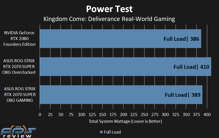 Overclocked ASUS RTX 2070 SUPER vs. RTX Performance - Page 9 of 10