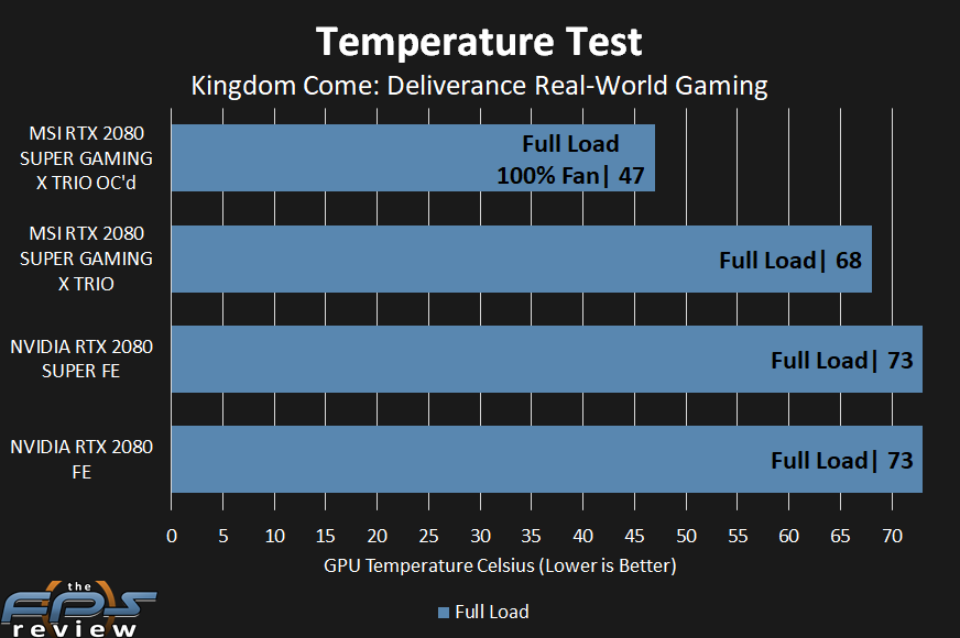 så Tog køleskab MSI GeForce RTX 2080 SUPER GAMING X TRIO Review - Page 13 of 14