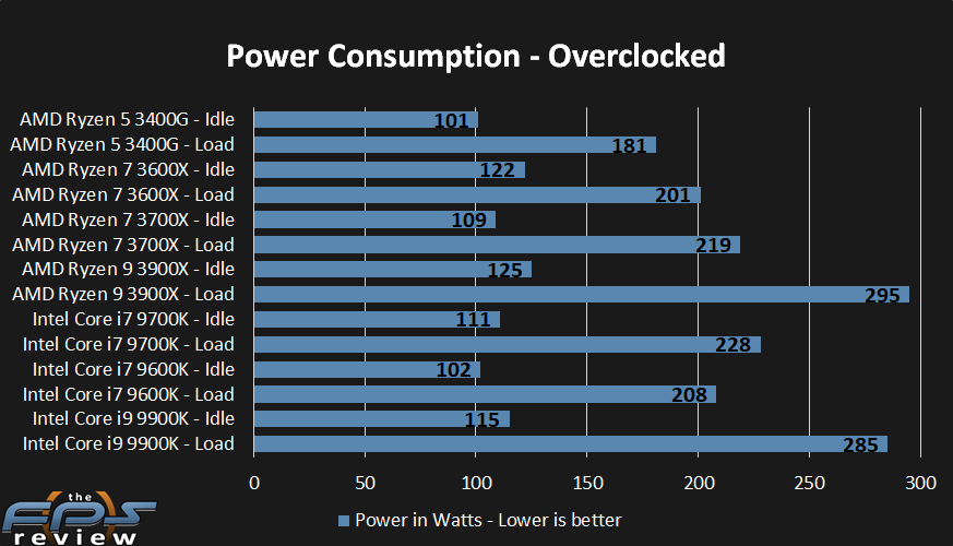 amd-ryzen-5-3400g-cpu-review-page-4-of-10