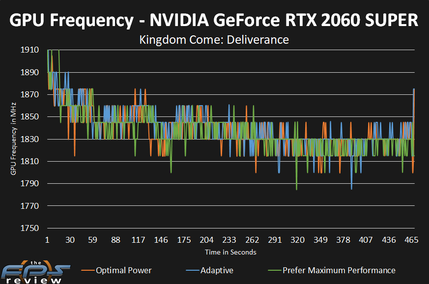 NVIDIA GeForce Driver Power Mode Settings Compared - Page 4 of 11