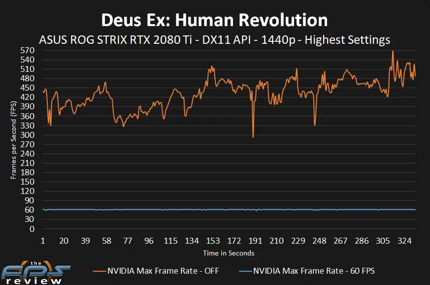 Tested NVIDIA GeForce Drivers Limiting Maximum Frame Rate Page 4 of 7