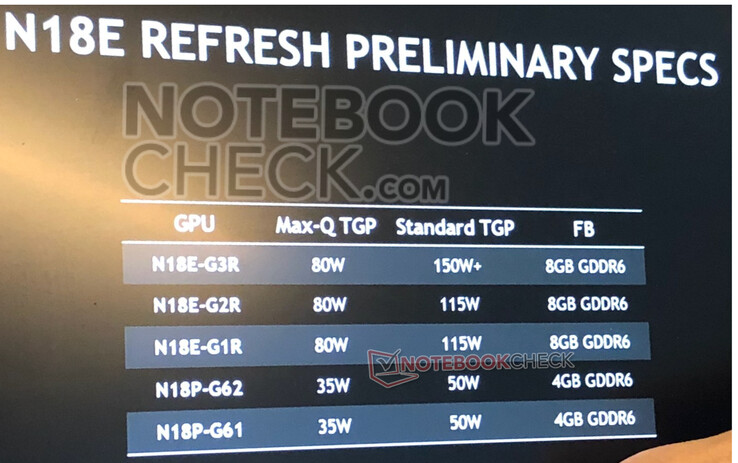 nvidia-rtx-super-notebook-gpus-leak.jpg