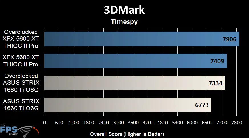 Asus Rog Strix Geforce Gtx 1660 Ti Oc Review Page 12 Of 14 The Fps Review