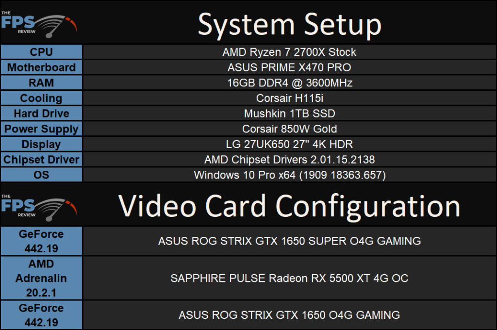 Test Setup Table