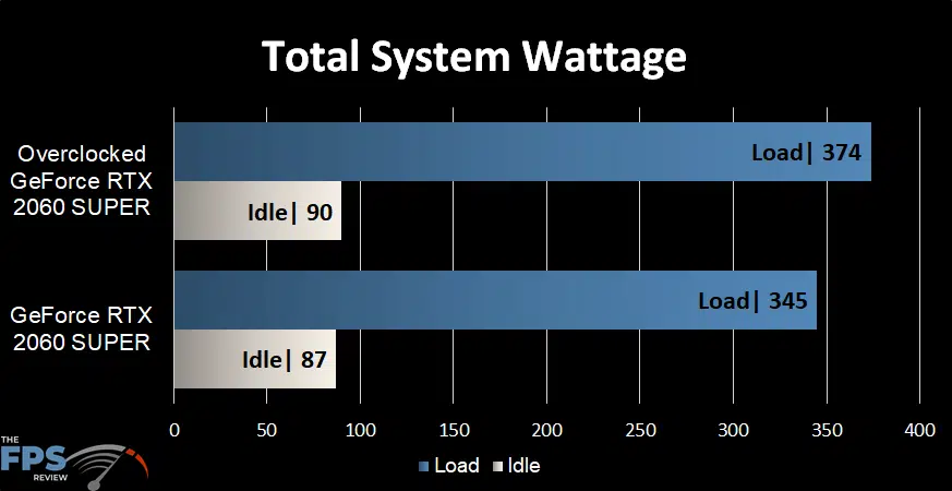 GeForce RTX 2060 SUPER FE Overclocking - Page 6 of - The FPS Review