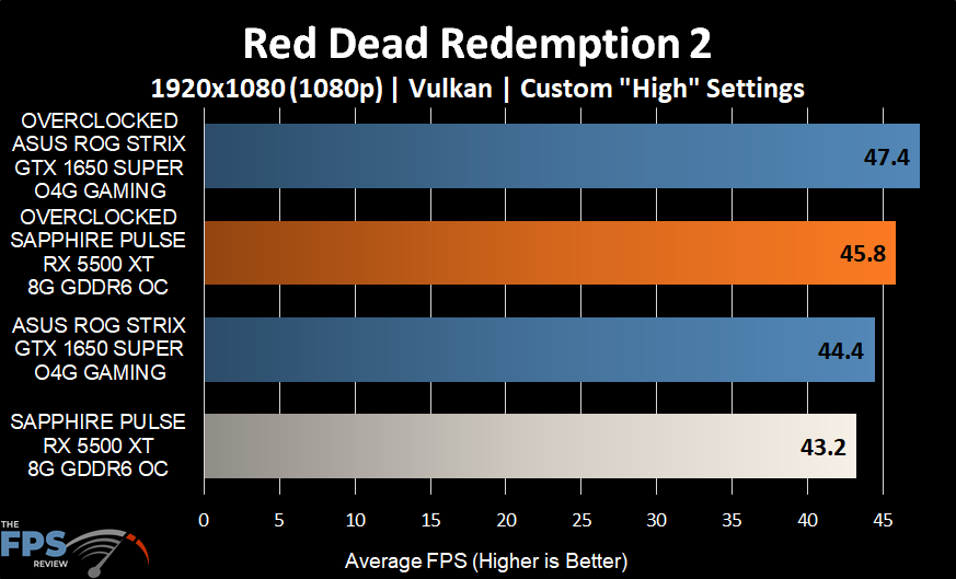 Red Dead Redemption 2