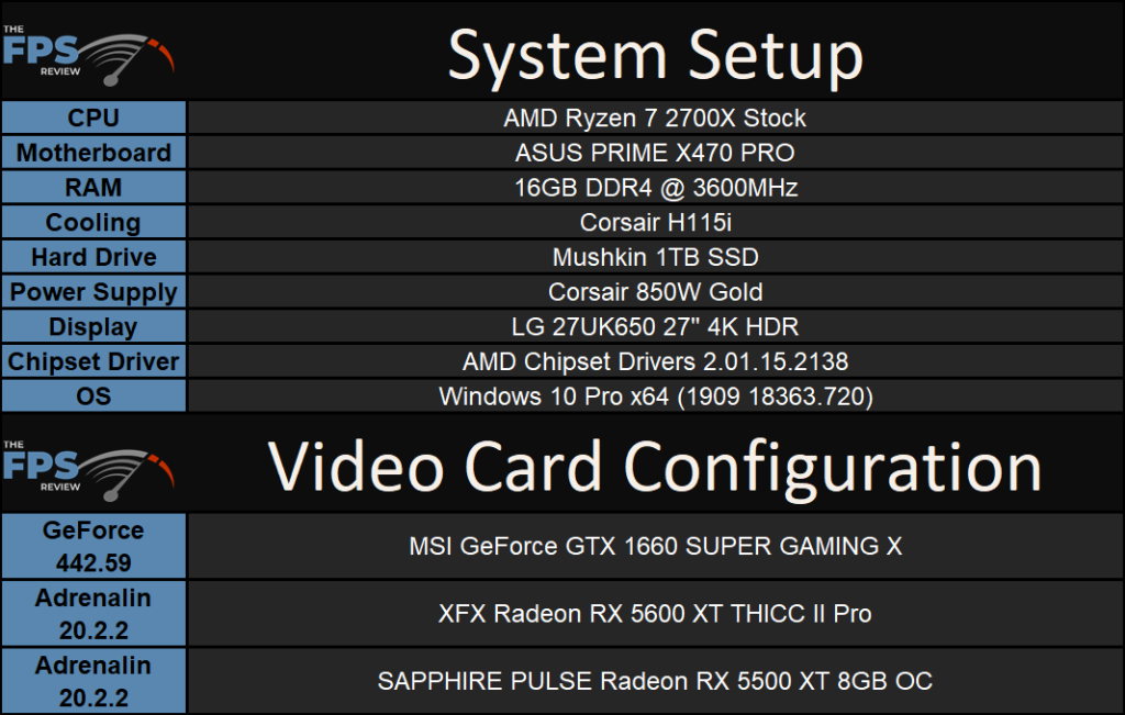 Test Setup Table