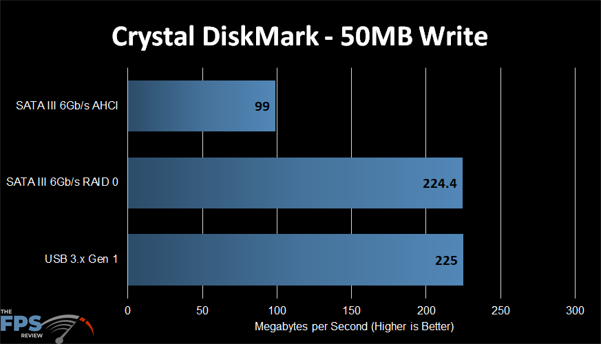 Crystal DiskMark Graph