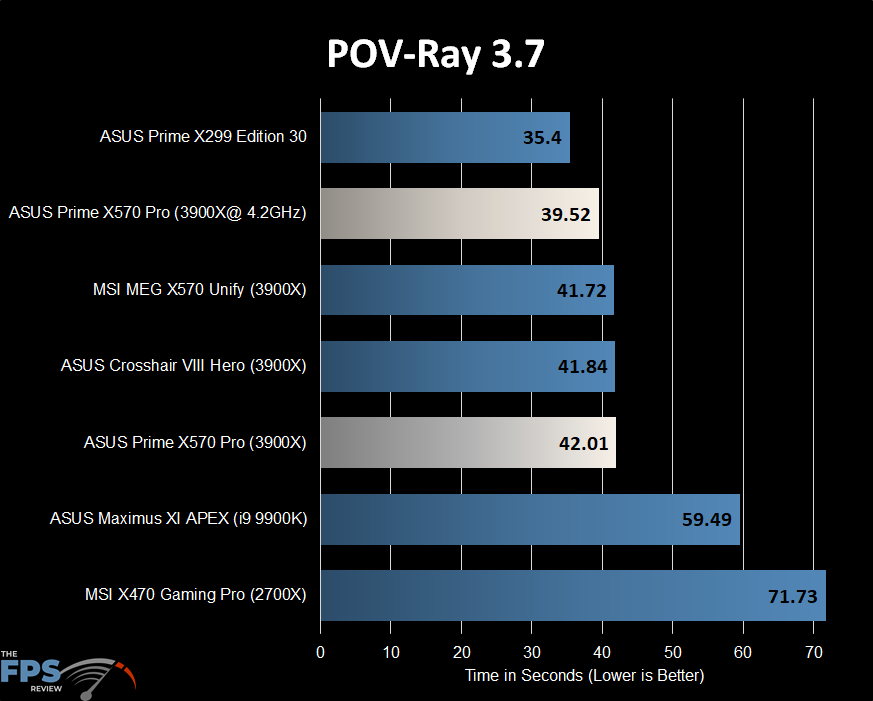 POV-Ray 3.7