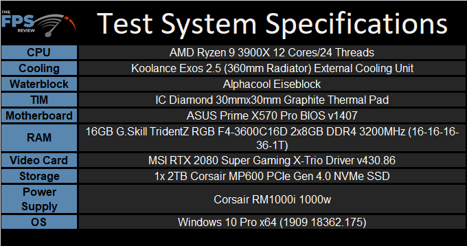 Test System Specs