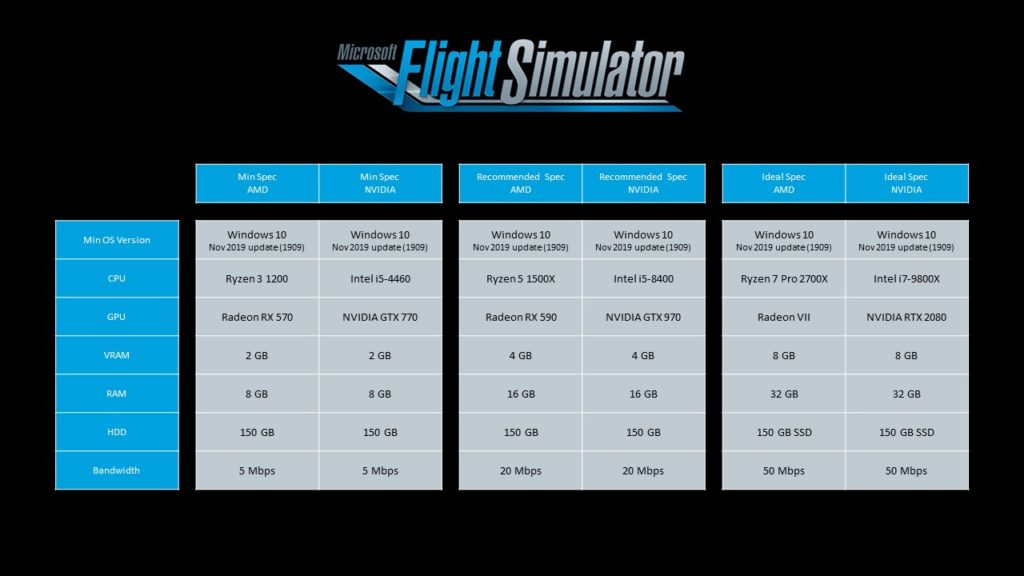 microsoft-flight-simulator-specs-1024x576.jpg