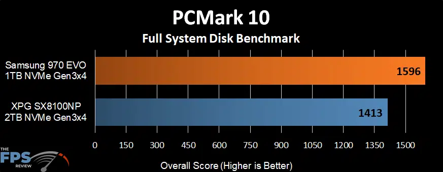 how fast should my crystal disk mark scores how fast should my crystal disk mark scores