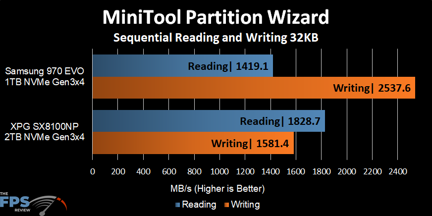 Minitool Minitool