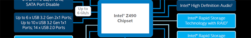 Intel Z490 Chipset Information Banner