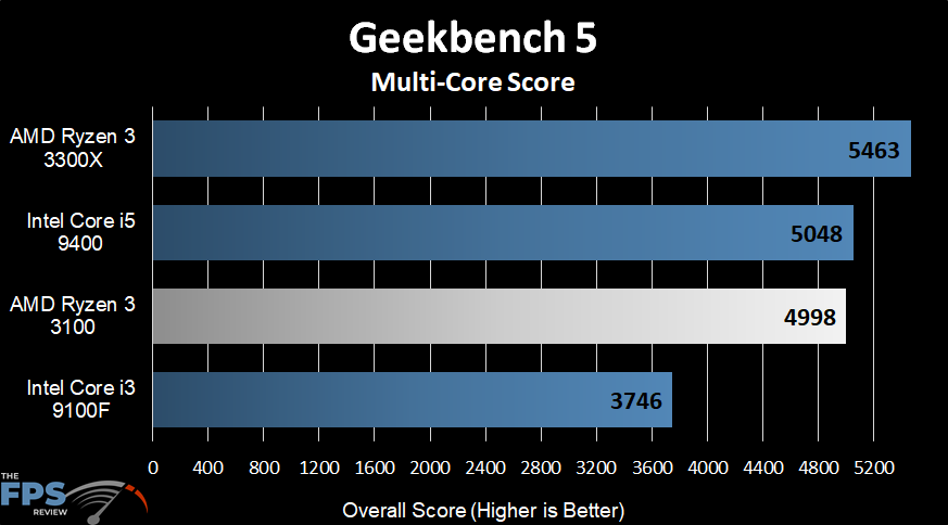 AMD Ryzen 3 3100 Geekbench 5
