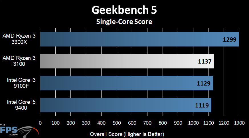AMD Ryzen 3 3100 Geekbench 5