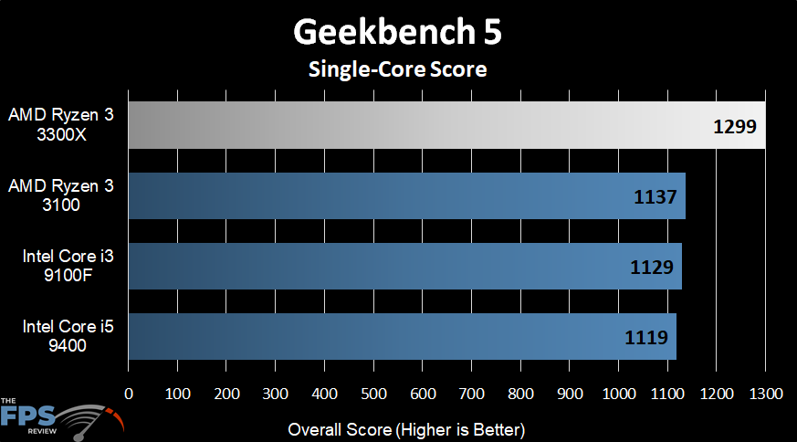 AMD Ryzen 3 3300X Geekbench 5