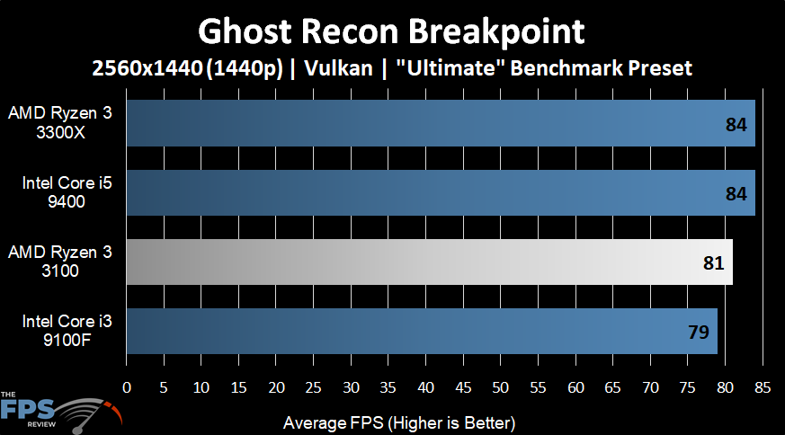 AMD Ryzen 3 3100 Ghost Recon Breakpoint