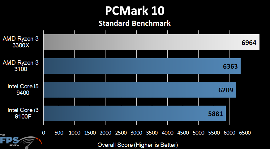 AMD Ryzen 3 3300X PCMark 10
