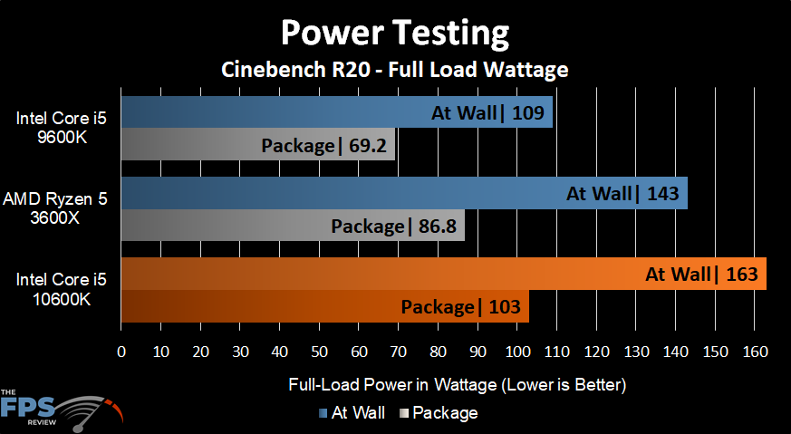 13600kf характеристики. Intel Core i5-9600k Cinebench r15. I5 10600kf максимальный разгон. I5 10600kf. Color temperature (Intel 300 Series).