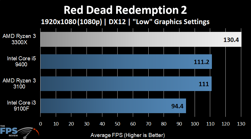 AMD Ryzen 3 3300X Red Dead Redemption 2