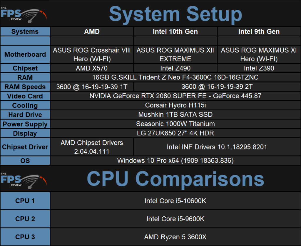 Intel Core i5-10600K Test Setup