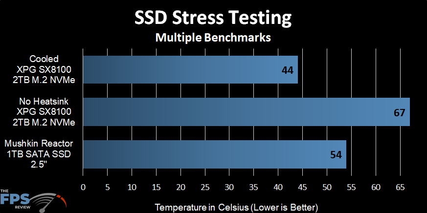 SSD Stress Testing