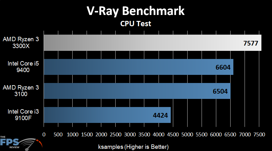 AMD Ryzen 3 3300X V-Ray Benchmark
