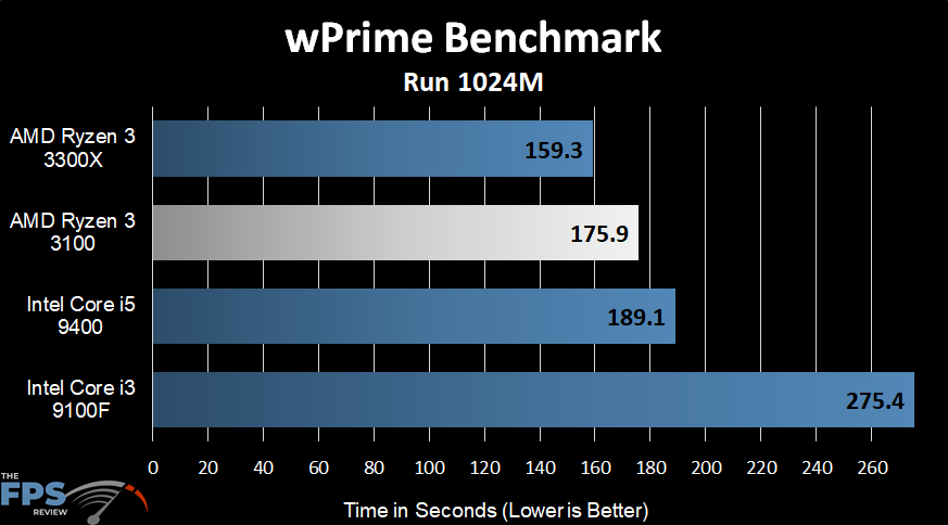 AMD Ryzen 3 3100 wPrime Benchmark