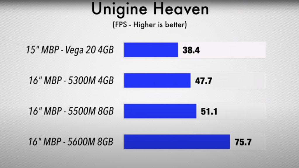 AMD-Radeon-Pro-5600M-Unigine-1024x576.jpg