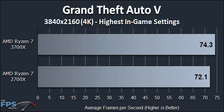 Amd Ryzen 7 3700x Vs Ryzen 7 2700x Ryzen 7 2700X vs Ryzen 7 3700X Performance Comparison - Page 8 of 11