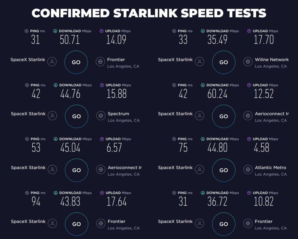 SpaceX Starlink Speeds and Latency Revealed