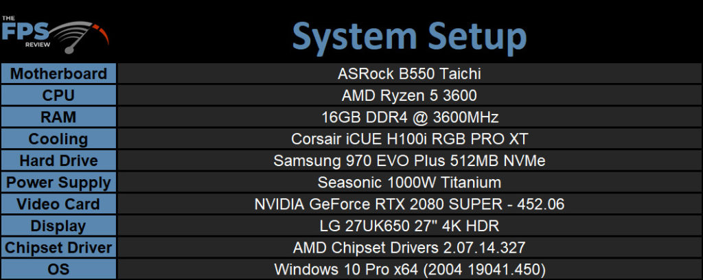 ASRock B550 Taichi Motherboard System Setup Table