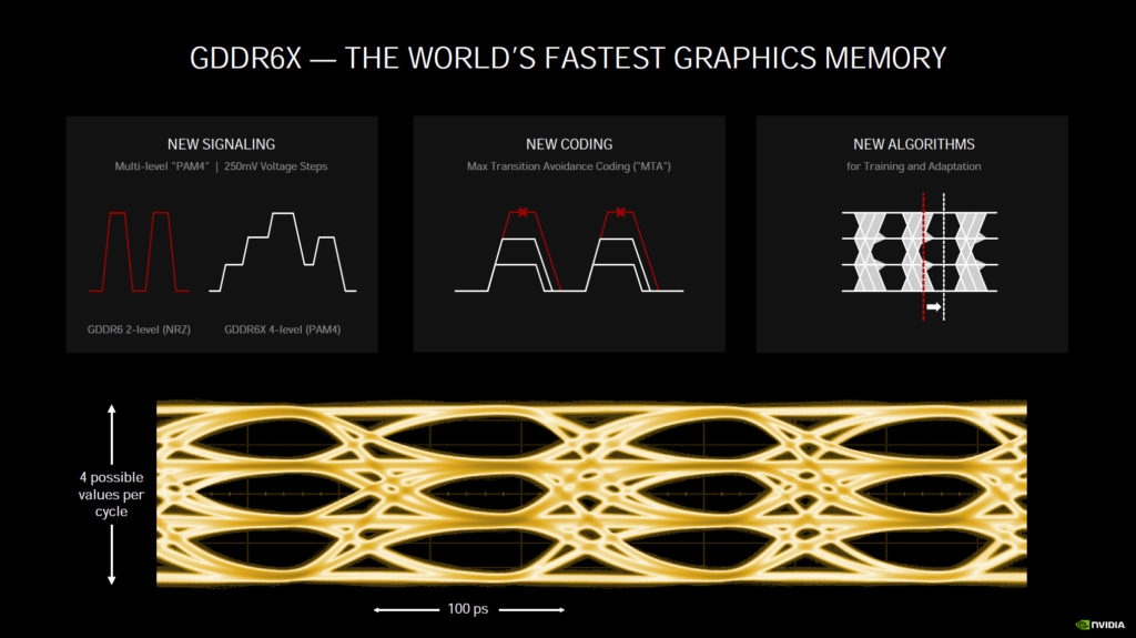 NVIDIA Ampere Architecture GDDR6X