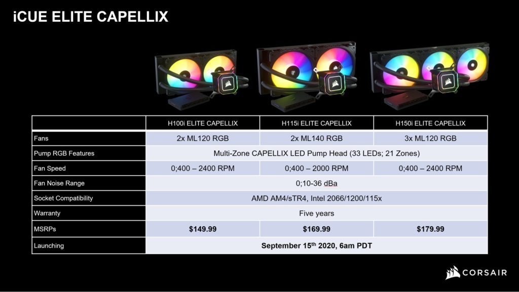 CORSAIR iCUE H100i ELITE CAPELLIX Specifications