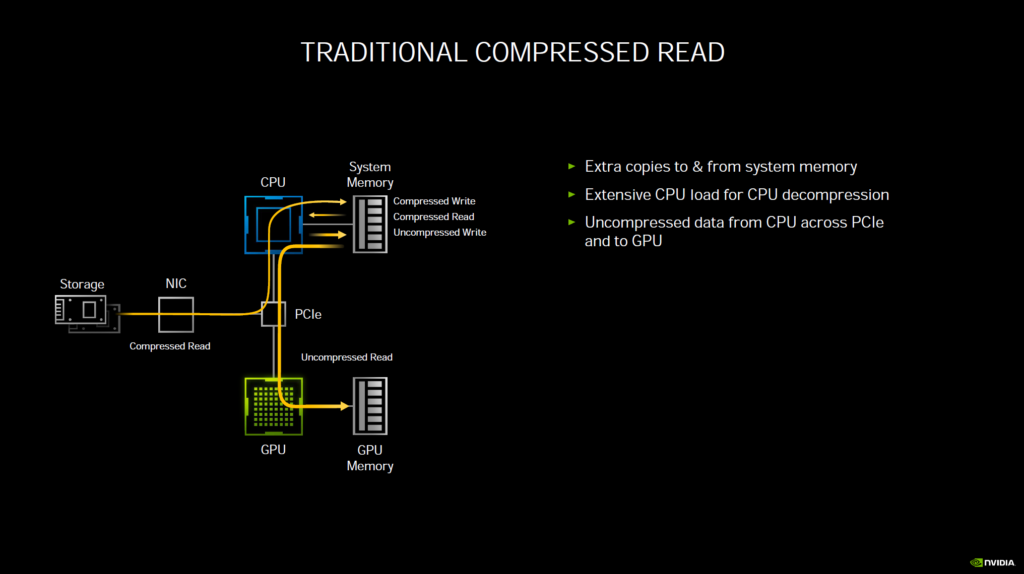 NVIDIA Ampere Architecture RTX IO Presentation Slide