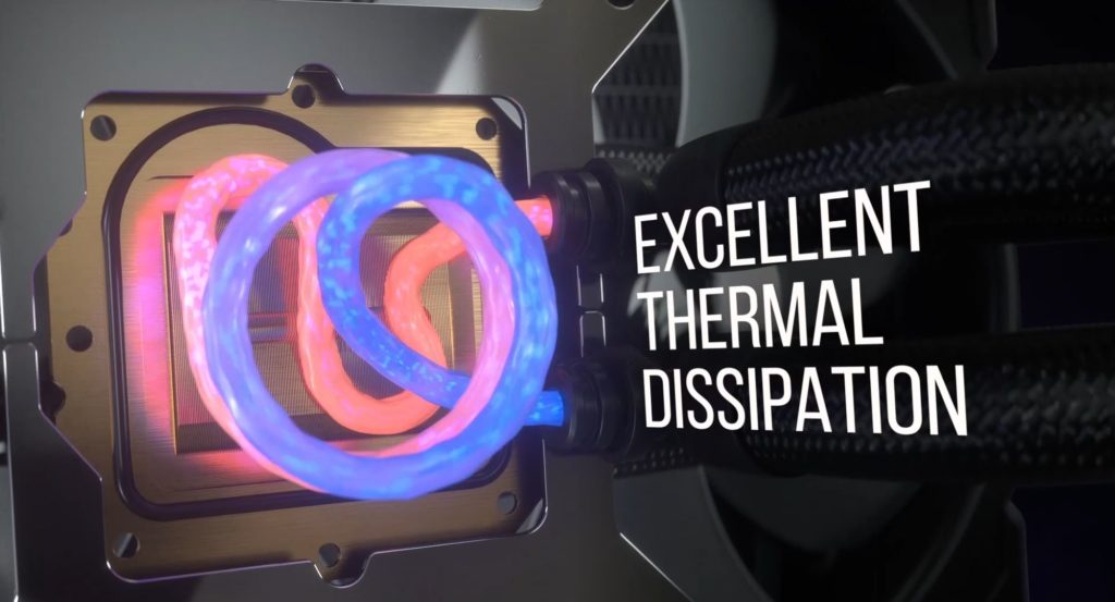 CORSAIR iCUE H100i ELITE CAPELLIX Thermal Dissipation