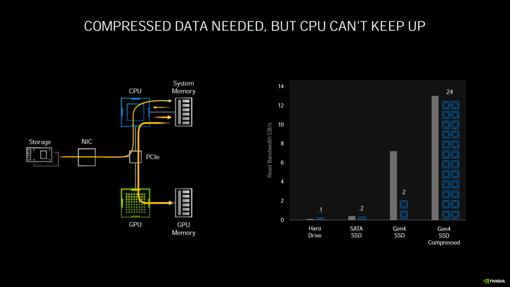 NVIDIA Ampere Architecture RTX IO Presentation Slide