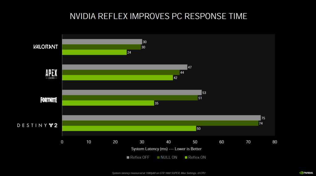 NVIDIA Ampere Architecture NVIDIA Reflex Presentation Slide