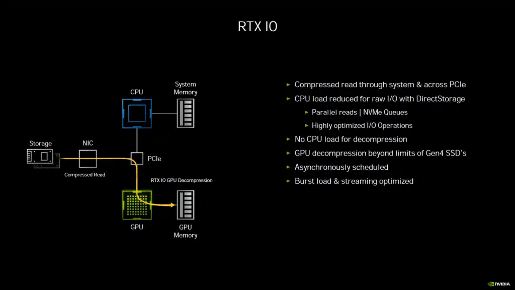 NVIDIA Ampere Architecture RTX IO Presentation Slide