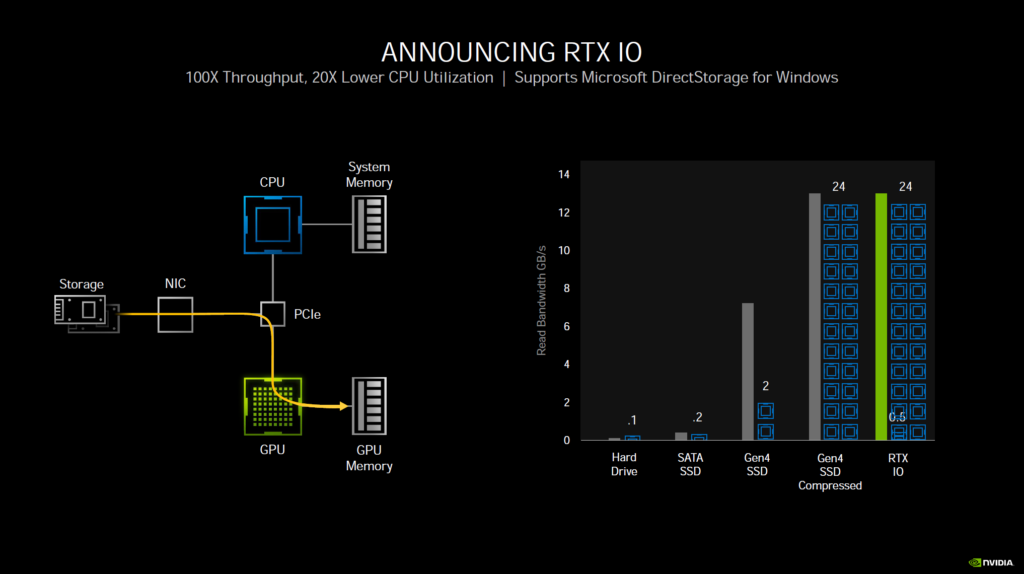 NVIDIA Ampere Architecture RTX IO Presentation Slide