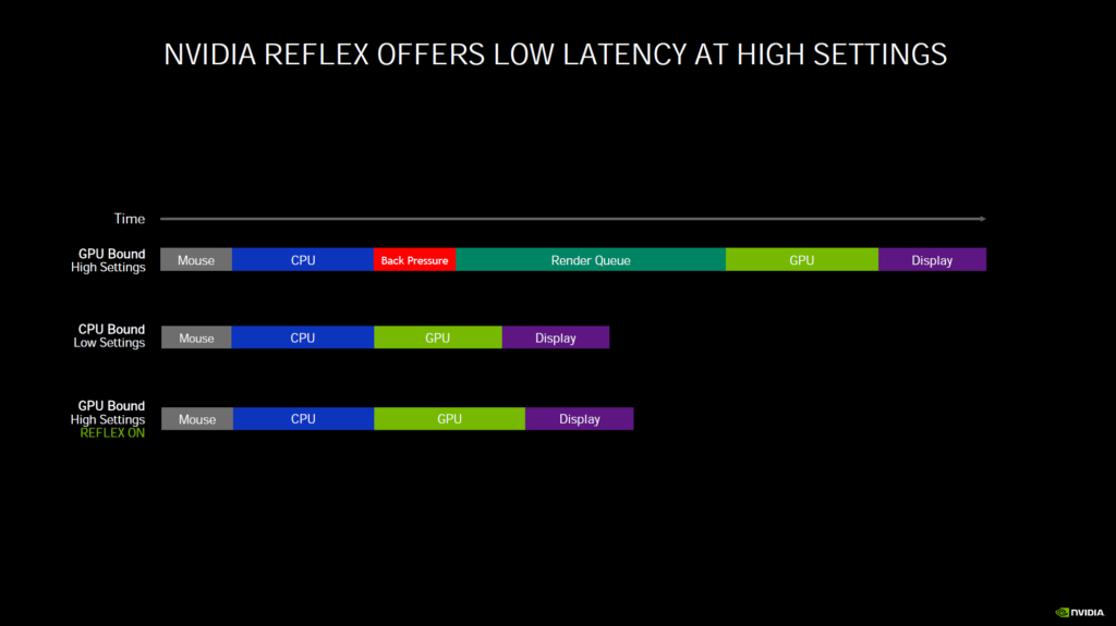 NVIDIA Ampere Architecture NVIDIA Reflex Presentation Slide