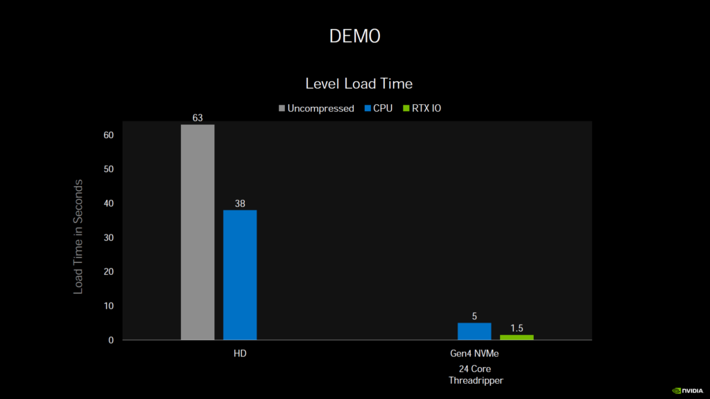 NVIDIA Ampere Architecture RTX IO Presentation Slide