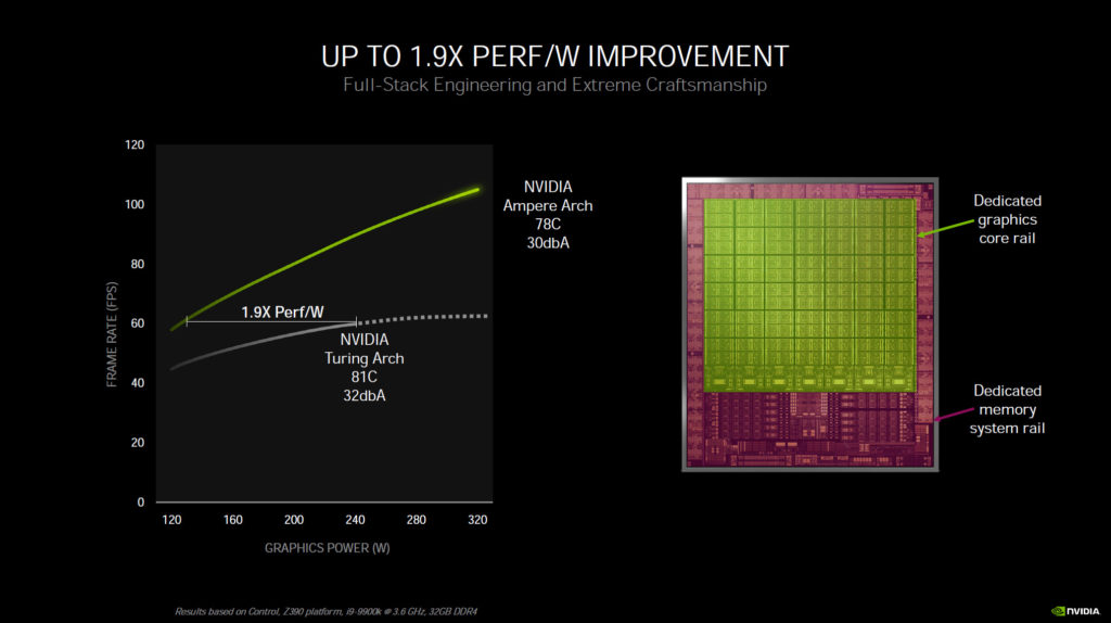 NVIDIA Architecture Performance per Watt and Graphics Power Rail and Memory Power Rail GPU