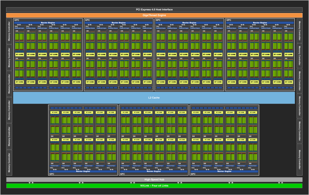 NVIDIA Ampere Architecture Block Diagram